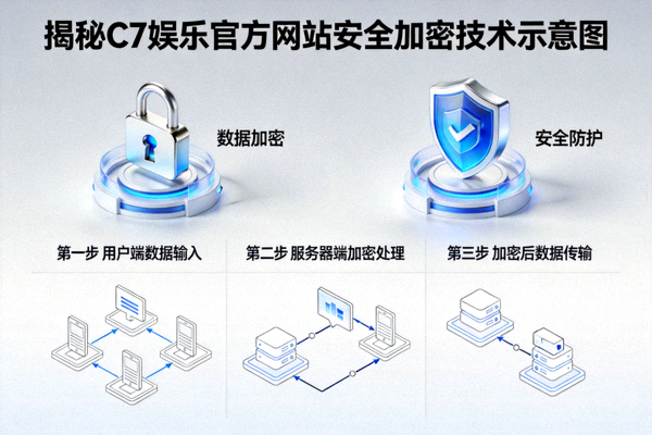 揭秘C7娱乐官方网站安全加密技术示意图，展示锁和盾牌图标代表安全