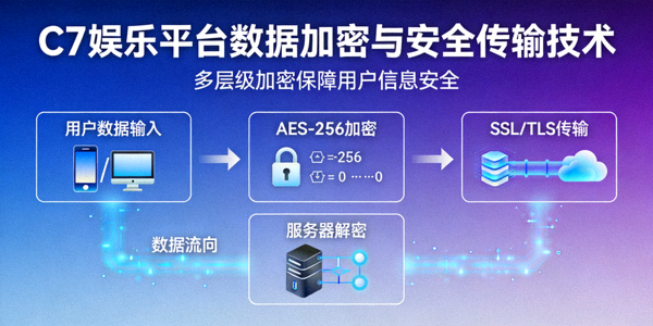 展示C7娱乐平台采用的先进数据加密和安全传输技术示意图